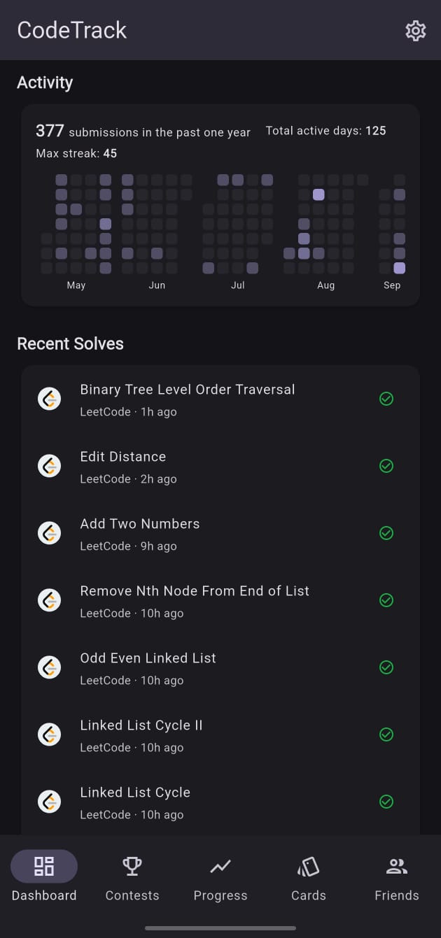 CodeTrack Activity Heatmap
