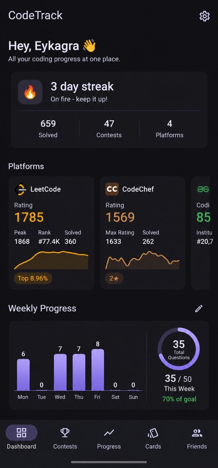 CodeTrack Dashboard