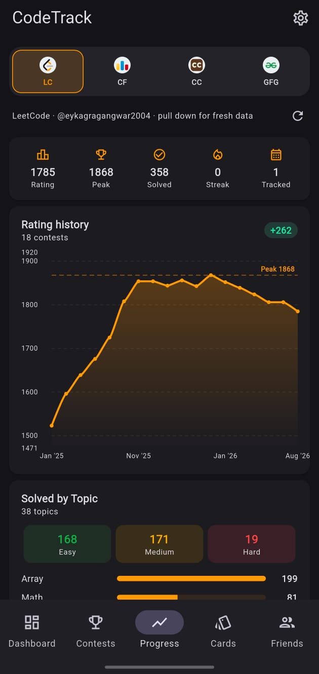 CodeTrack Rating Analytics